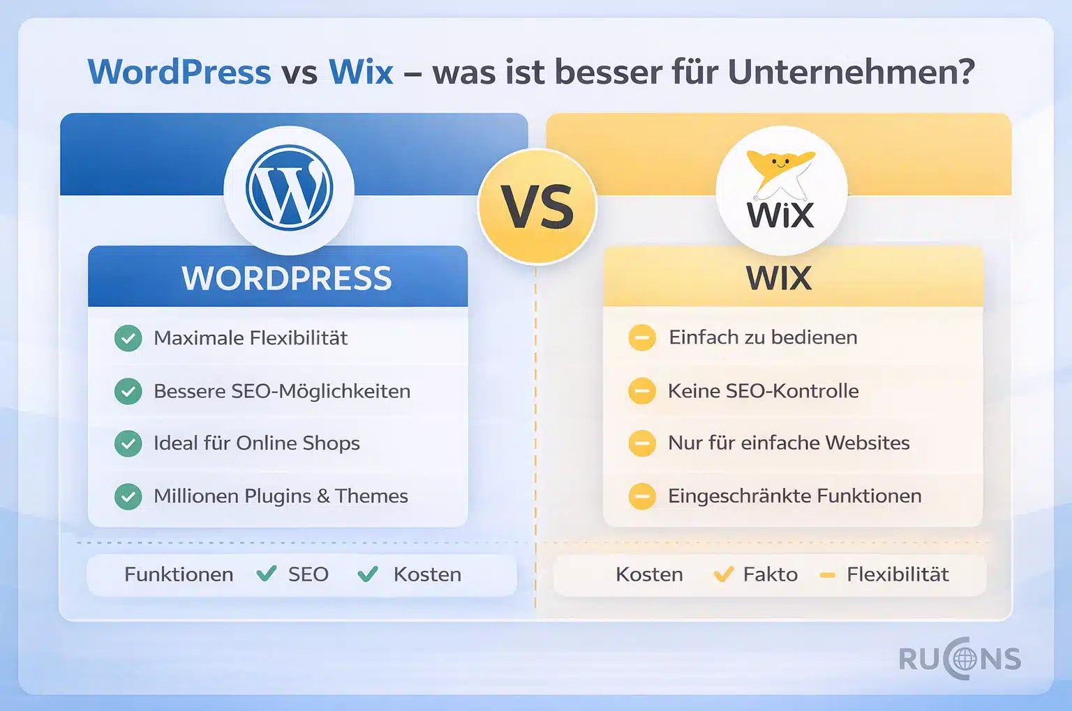 WordPress vs Wix