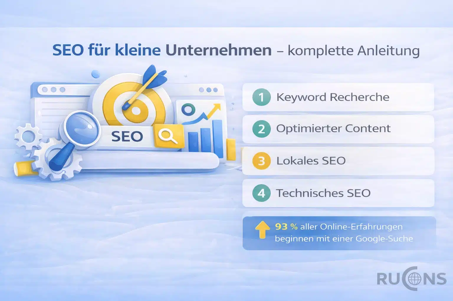 SEO für kleine Unternehmen
